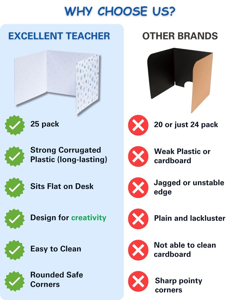25 Privacy Folders for Students, Erasable Privacy Shields for Student Desks, ...
