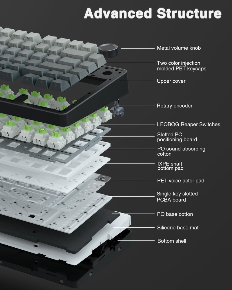 AULA F75 Pro Wireless Mechanical Keyboard,75% Hot Swappable Custom Keyboard w...