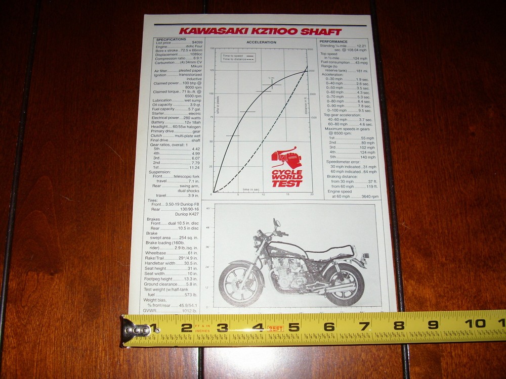 1982 KAWASAKI KZ1100 - ORIGINAL ARTICLE