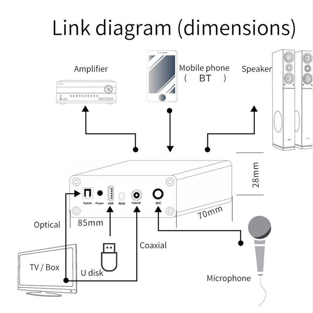 Audio adapter DAC Decoder With Bluetooth 5.0 Receiver Amplifier U-disk Player V