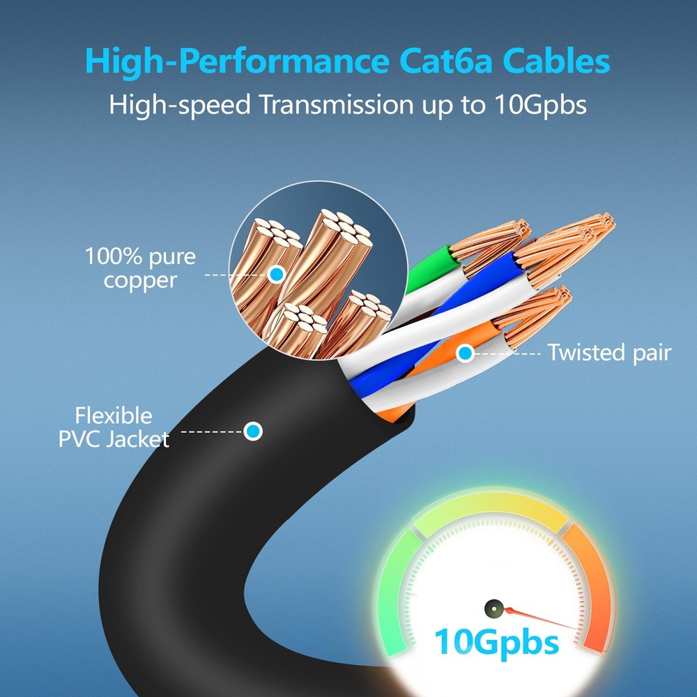 Patch Cables Cat6a 7ft (24 Pack) Slim, Cat6 Ethernet Patch Cable 10G Support,...