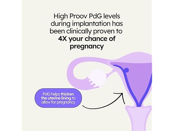 Proov PdG Test Strips for Women
