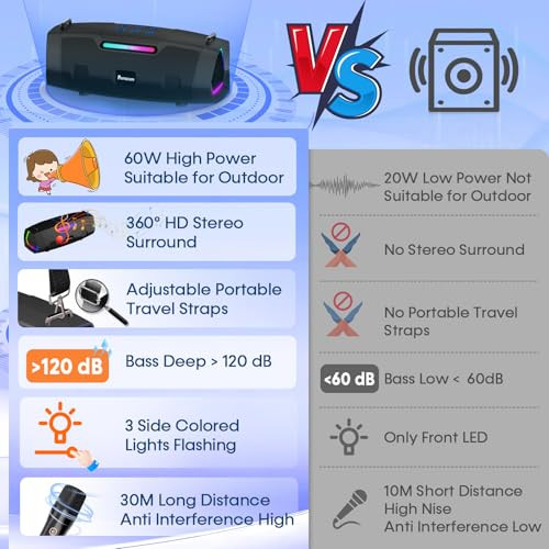 Portable Bluetooth Karaoke Machine - 60W Powerful Speaker with 2 Wireless