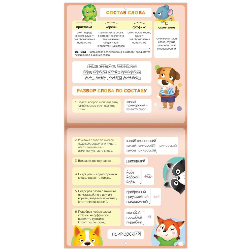 Russian Language Educational Poster Russian Alphabet Poster Learning Russian Gra