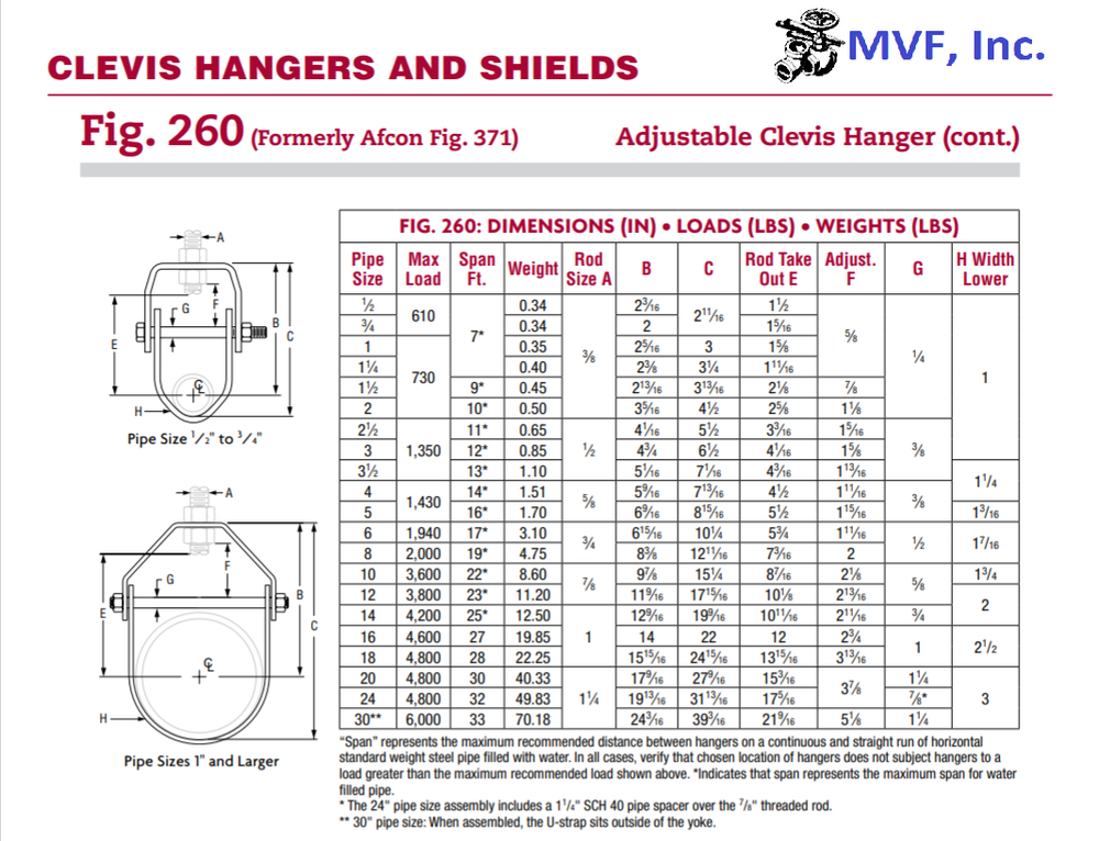 Figure 260 Adjustable Clevis Hanger 2" Pipe Hot Dip Galvanized 260HD2 (5-Pack)