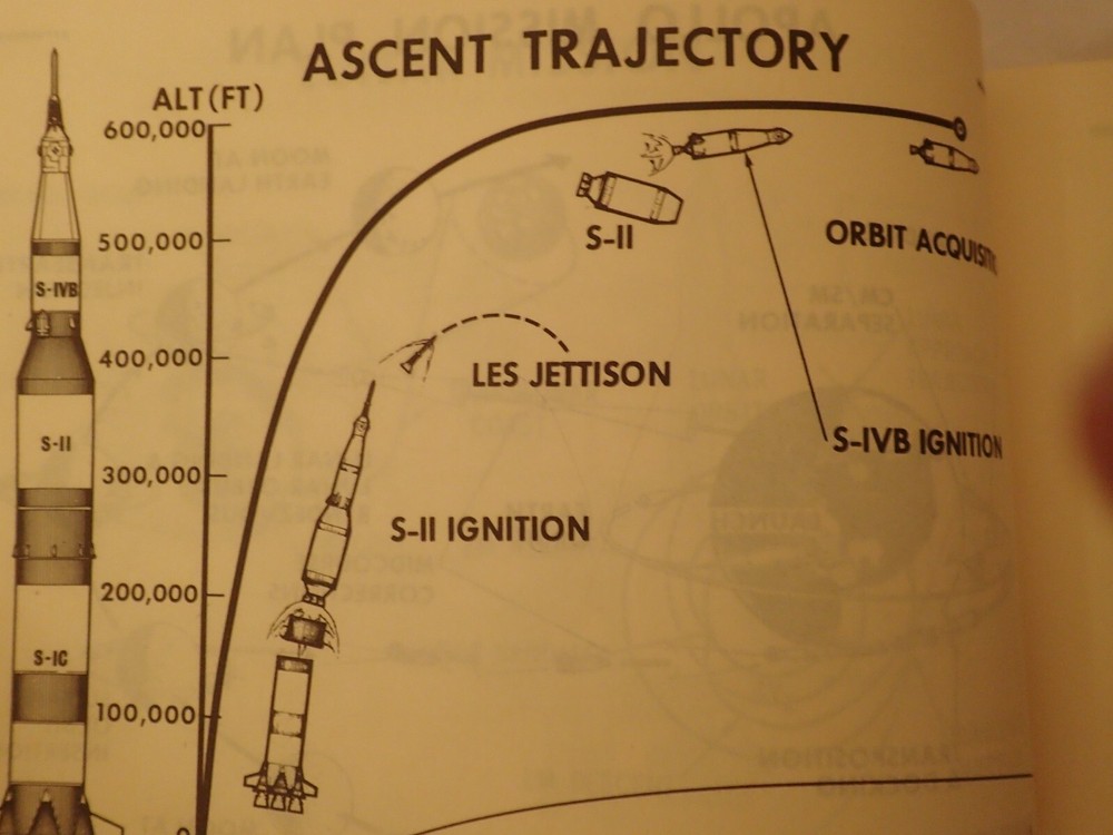 Apollo Training - Apollo Spacecraft & Systems Familiarization - APC-118