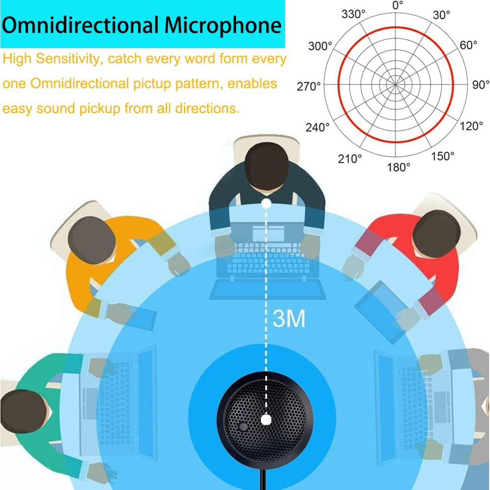 Conference USB Microphone, USB Microphone for Computer, 360° Omnidirectional Con