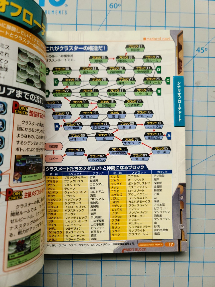 Medarot Navi Official Strategy Guide