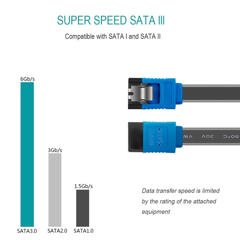 SATA III Data Cable Set - 18-Inch 6Gbps Connectivity with Secure Latching Design