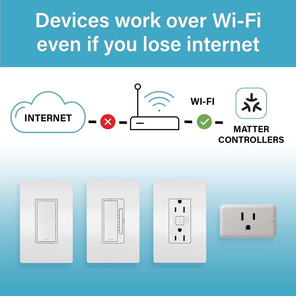 Legrand Wi-Fi Matter Smart Switch, Effortless Setup, Enhanced SmartCompatibility
