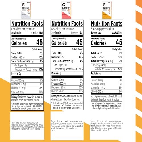 Gatorlyte Rapid Rehydration Electrolyte Beverage, 0.53 Ounce (Pack of 18)