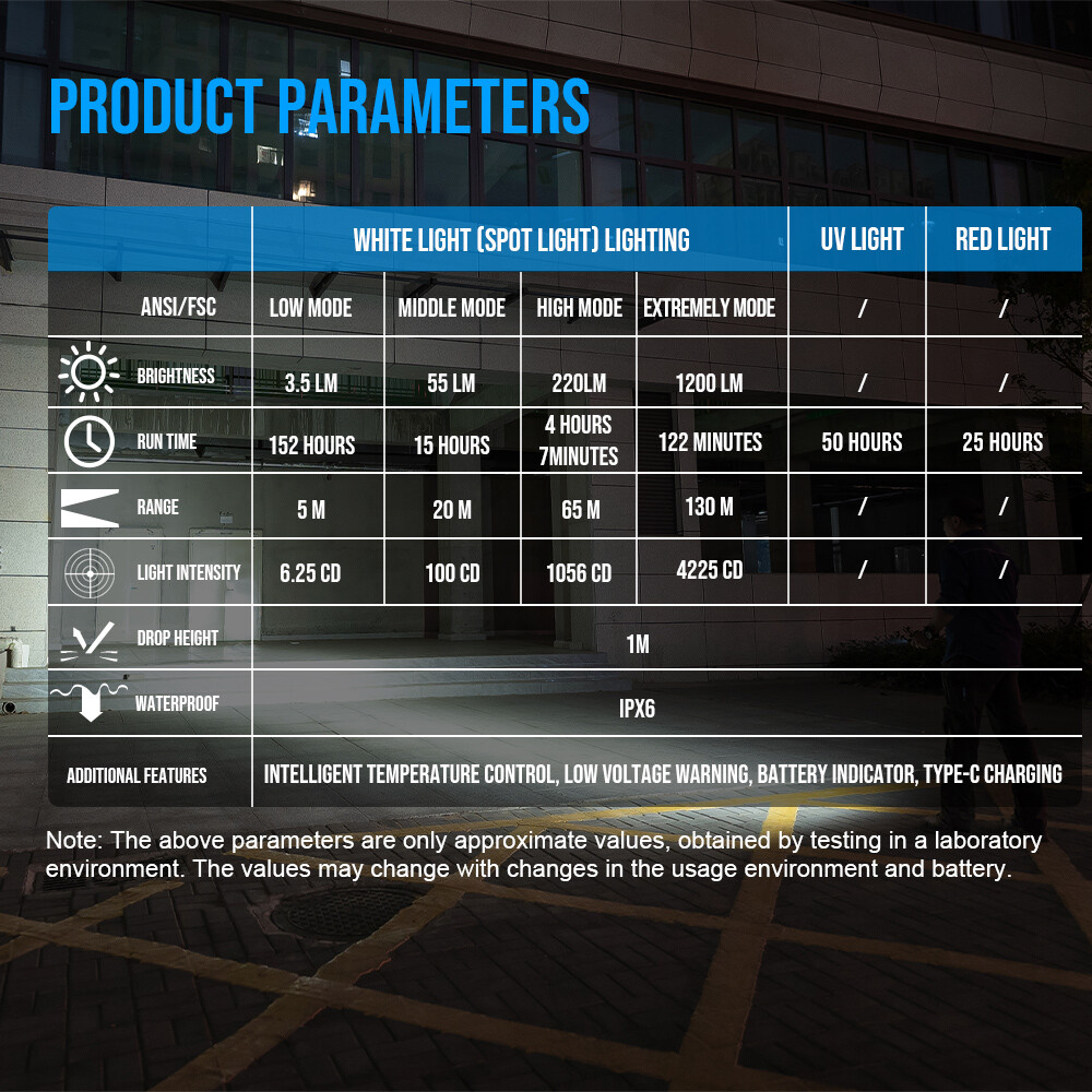 Trustfire 1200LM MiniX3-SE Rechargeable Flashlight White Light UV Pointer BLACK