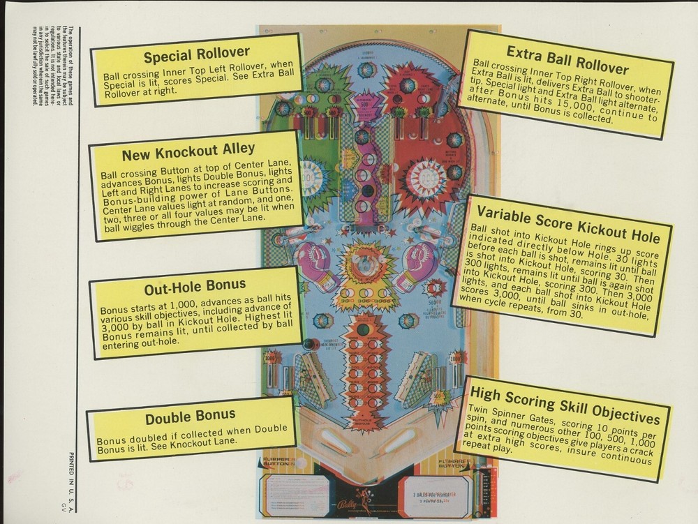 Bally Pinball Knockout Brochure
