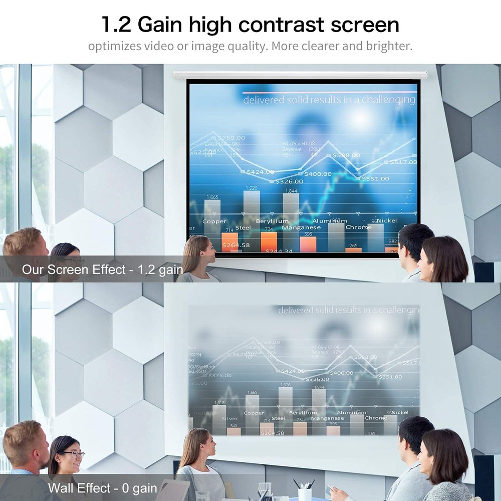 120Inch Motorized Projection Screen 43 4K 3D HD Electric Projector Screen