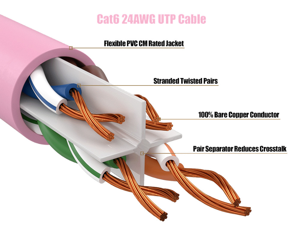 14ft Cat6 UTP Ethernet Network Patch Cable Snagless 24AWG Bare Copper, Pink