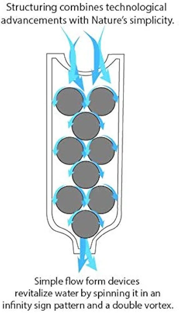 Portable Structured Water Device