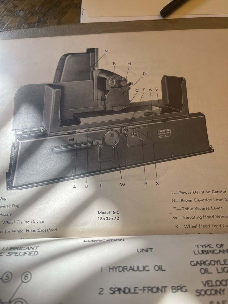 Operator's Instruction Manual for Thompson Hydraulic Surface Grinders