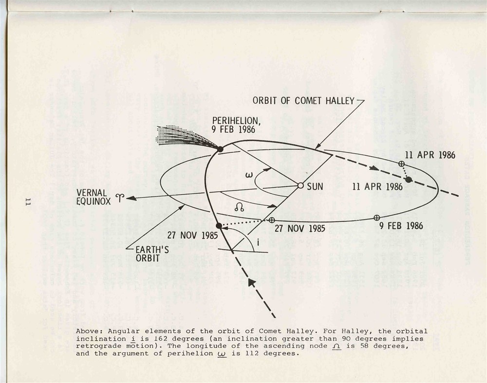 Comet Halley Summary Jet Propulsion NASA