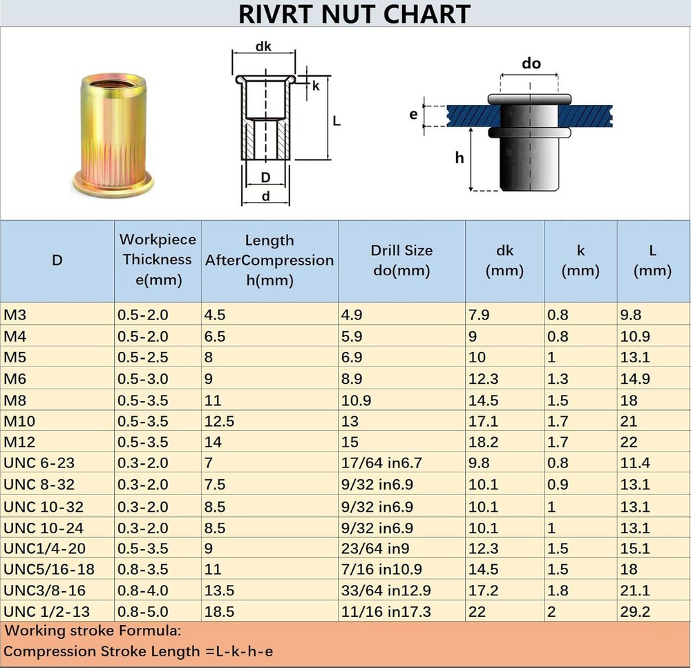 8-32 Rivet Nut Tool Tip, Replacement Mandrel