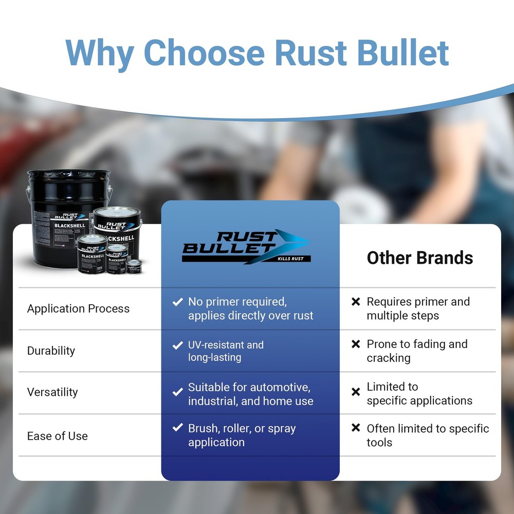 RUST BULLET BlackShell - Gloss Black - 1 Quart - Corrosion Preventive Coating,