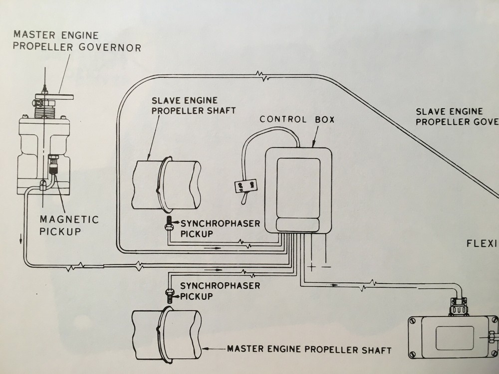 Woodward Electronic Propeller Synchrophaser Service Manual