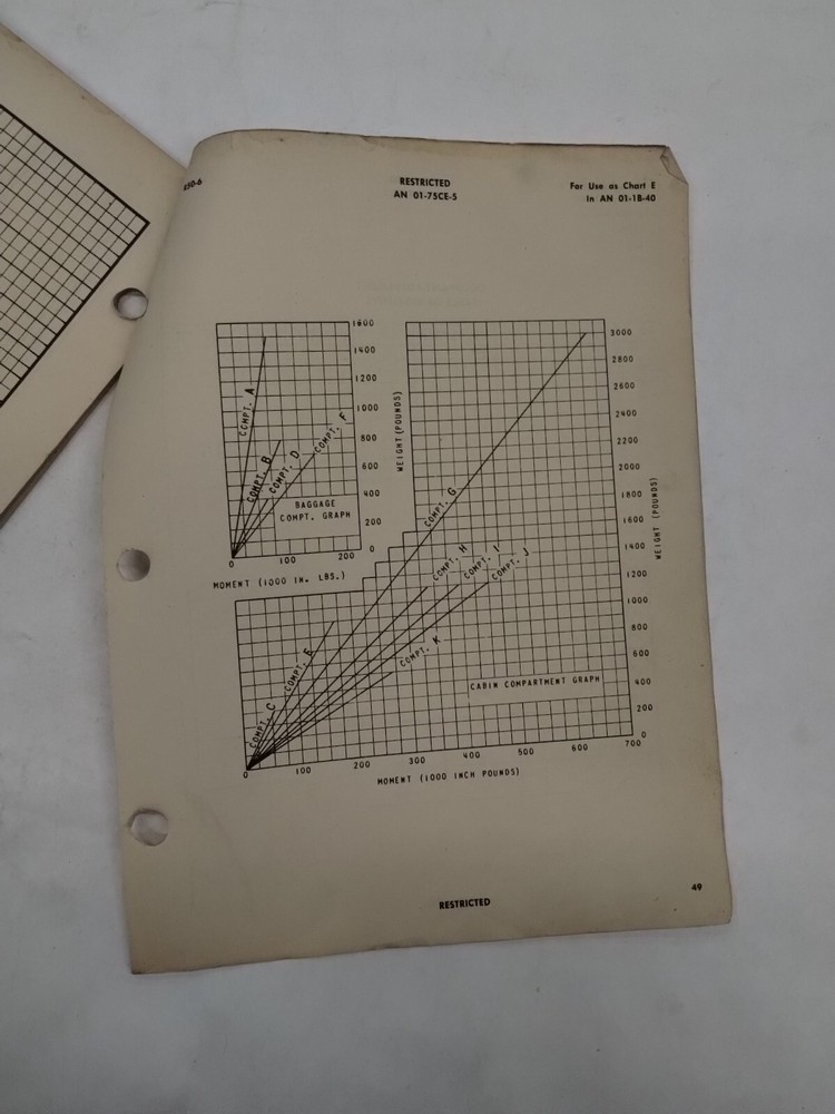 Lockheed C-60/C-60A/R50-4/5/6/ Lodestar II Basic Weight Checklist Loading Data