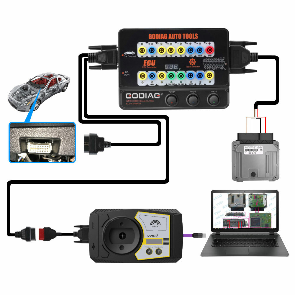GODIAG GT100 Auto Tools OBD2 Protocol Detector & Break Out Box Connector USA