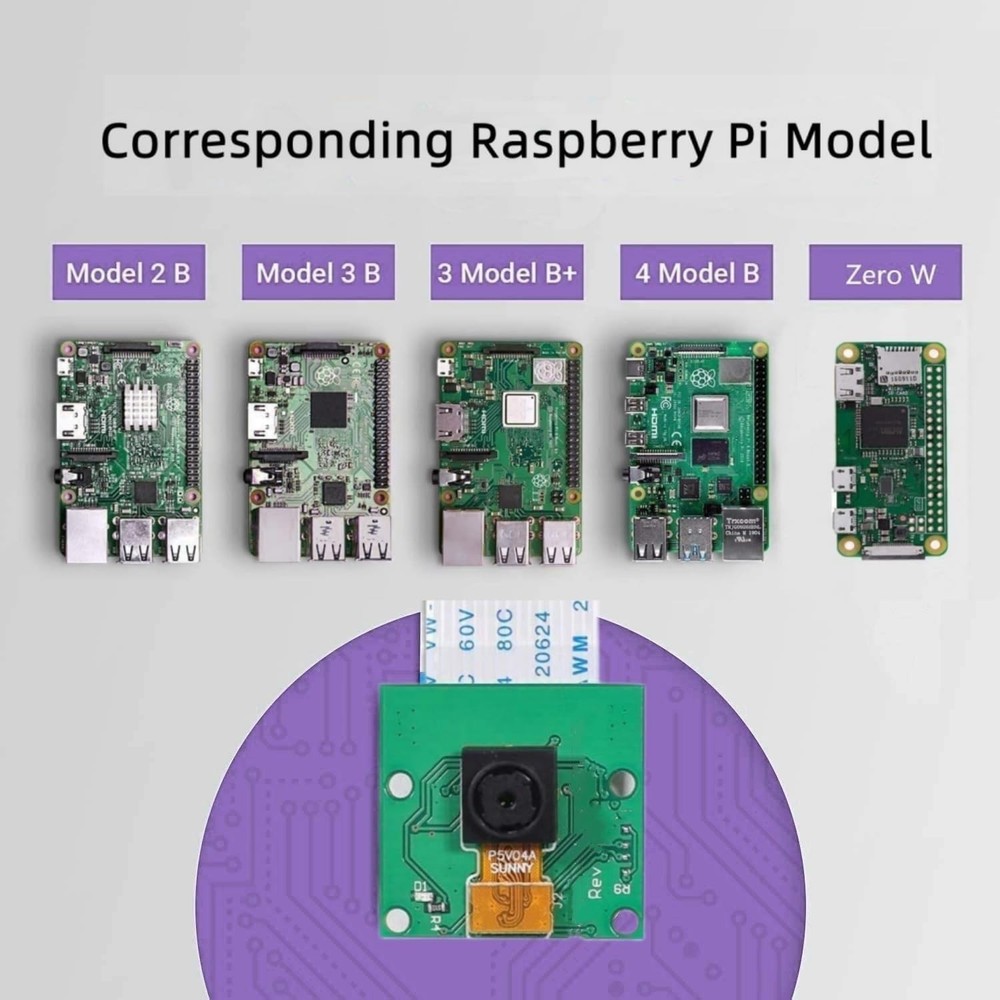 RasTech for Raspberry Pi Camera Module 5MP 1080p OV5647 Webcam Small, Clear