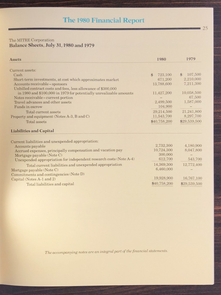 1980 MITRE Annual Report