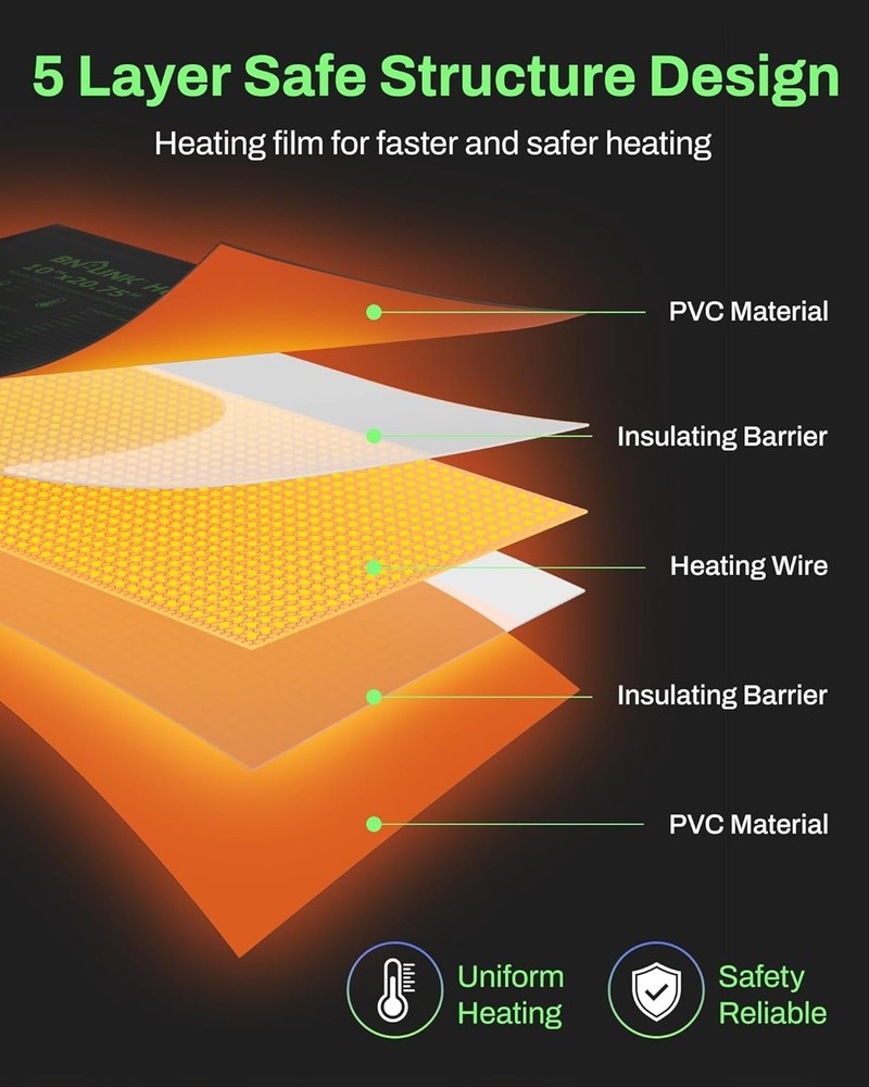 Plant Heating Pad for Seed Germination - 10x20.75" 2 Pack