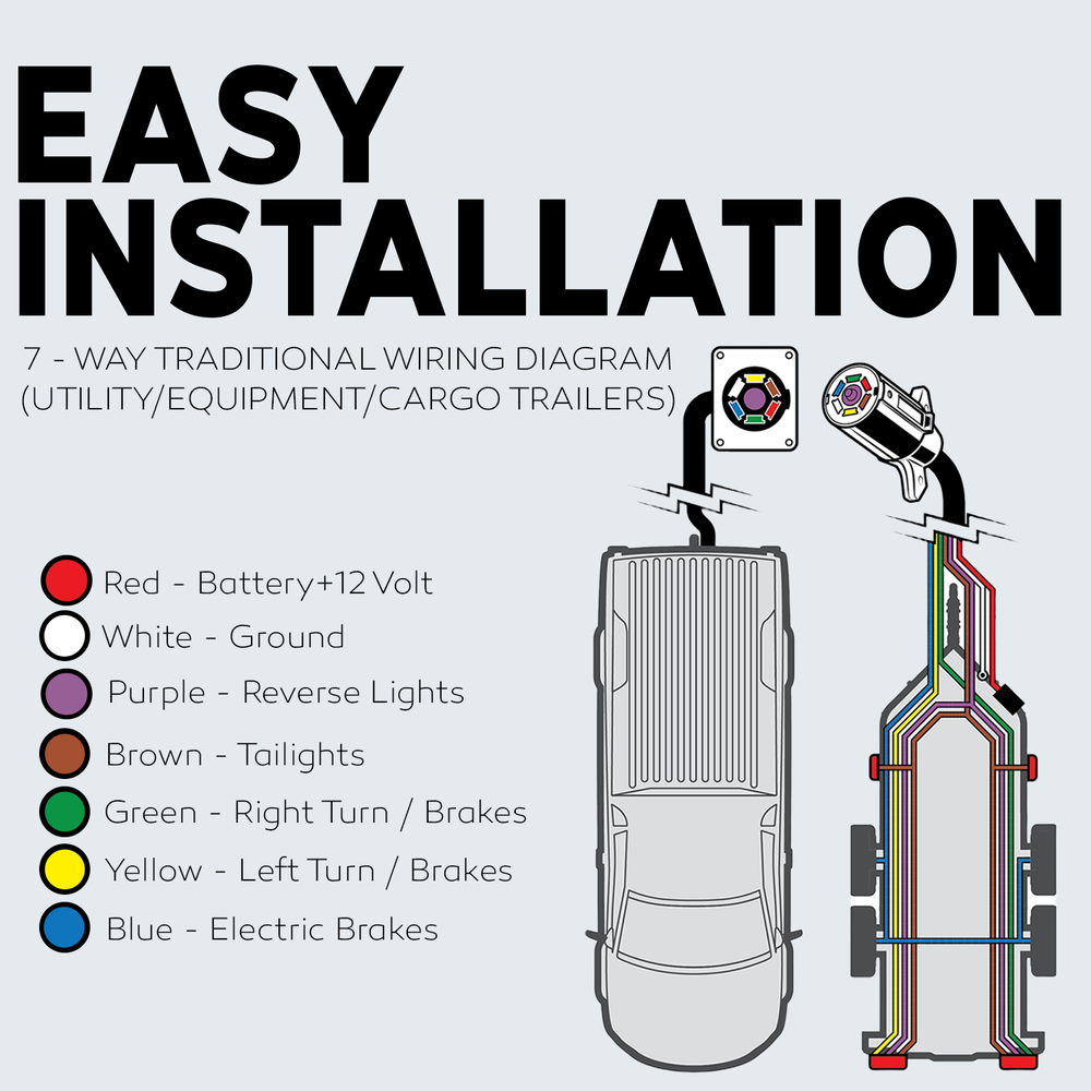 BEST CONNECTIONS Heavy Duty 14 Gauge 7 Way Trailer Wire (100 Feet)