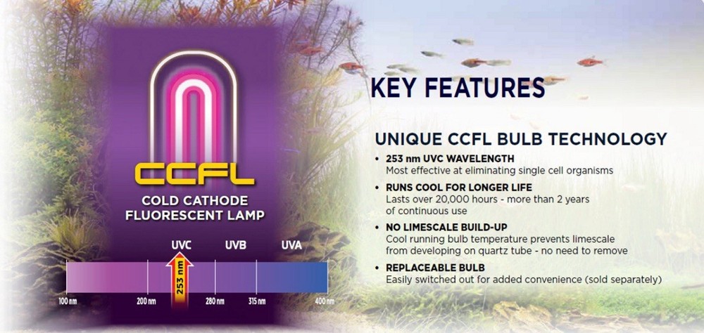 Fluval FX UVC In-Line Clarifier #A199