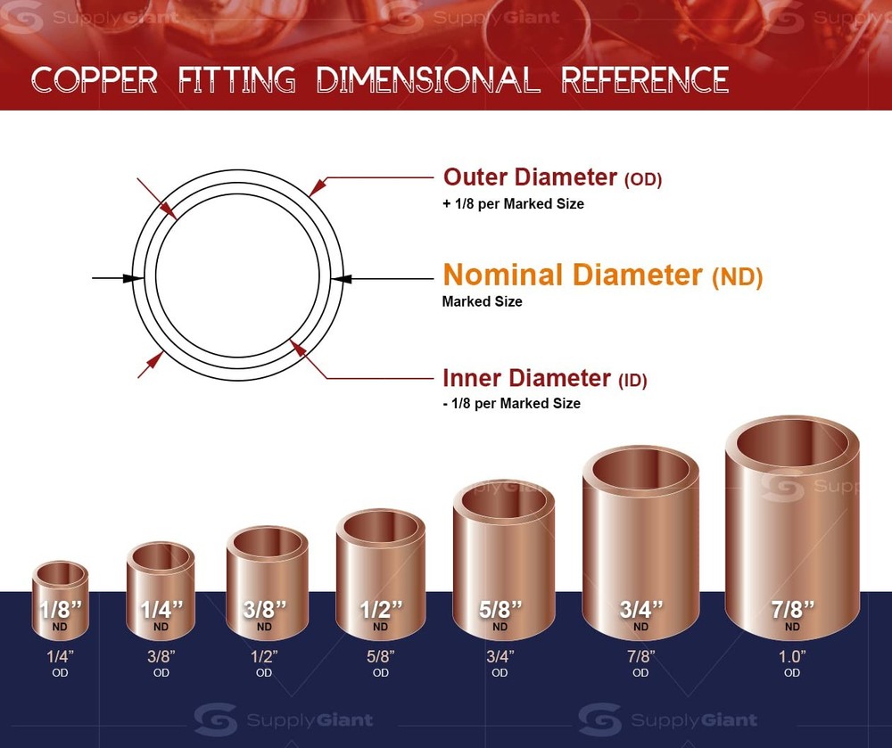 Supply Giant DUFD0100-5 Copper Sweat Plug End Cap Pipe Fitting, 1 1,