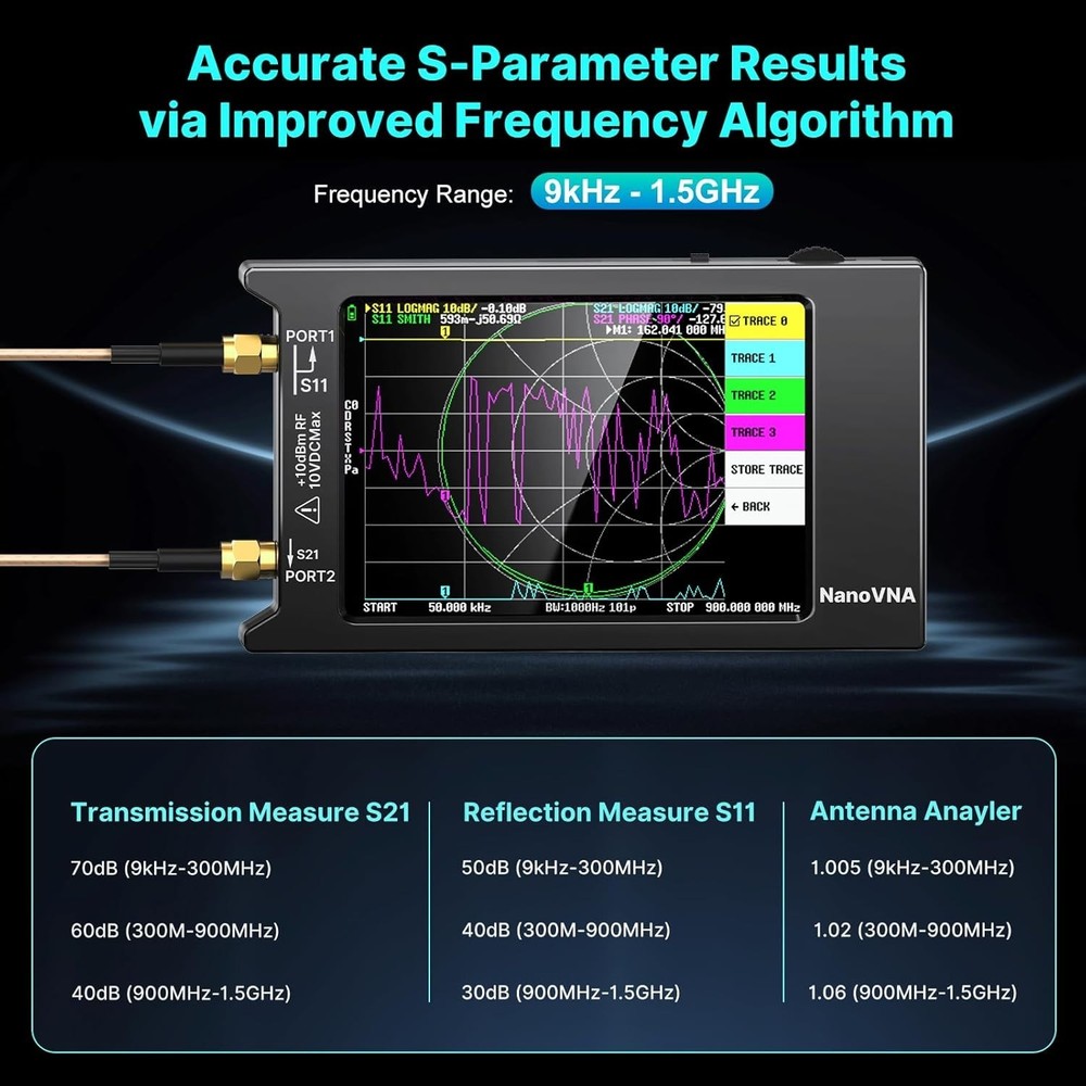 Advanced Antenna Analyzer with Improved Frequency Algorithm and Touch Display
