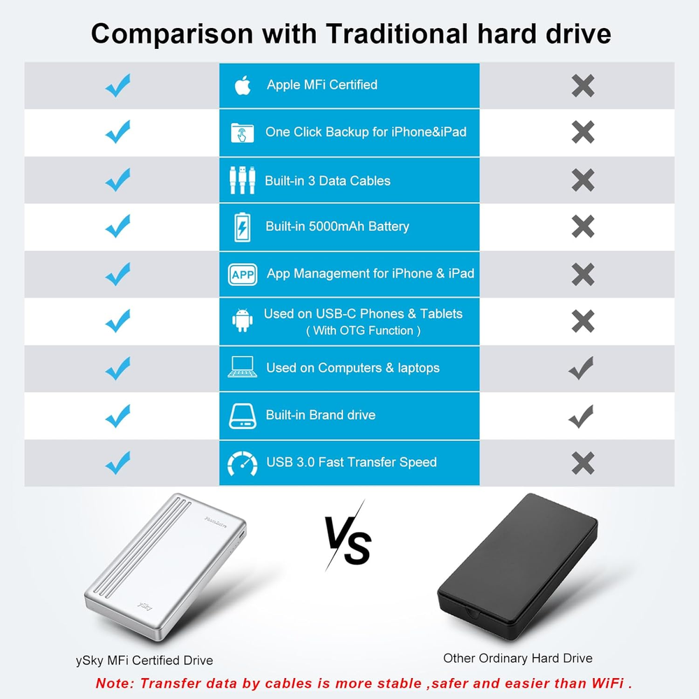 Mfi Certified 2TB External Hard Drive for Iphone Ipad Macbook Computer,Portable