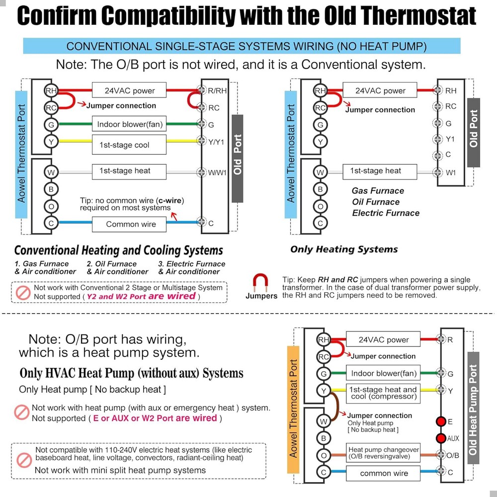 Non Programmable White Thermostat For Single Stage Heating And Cooling Systems
