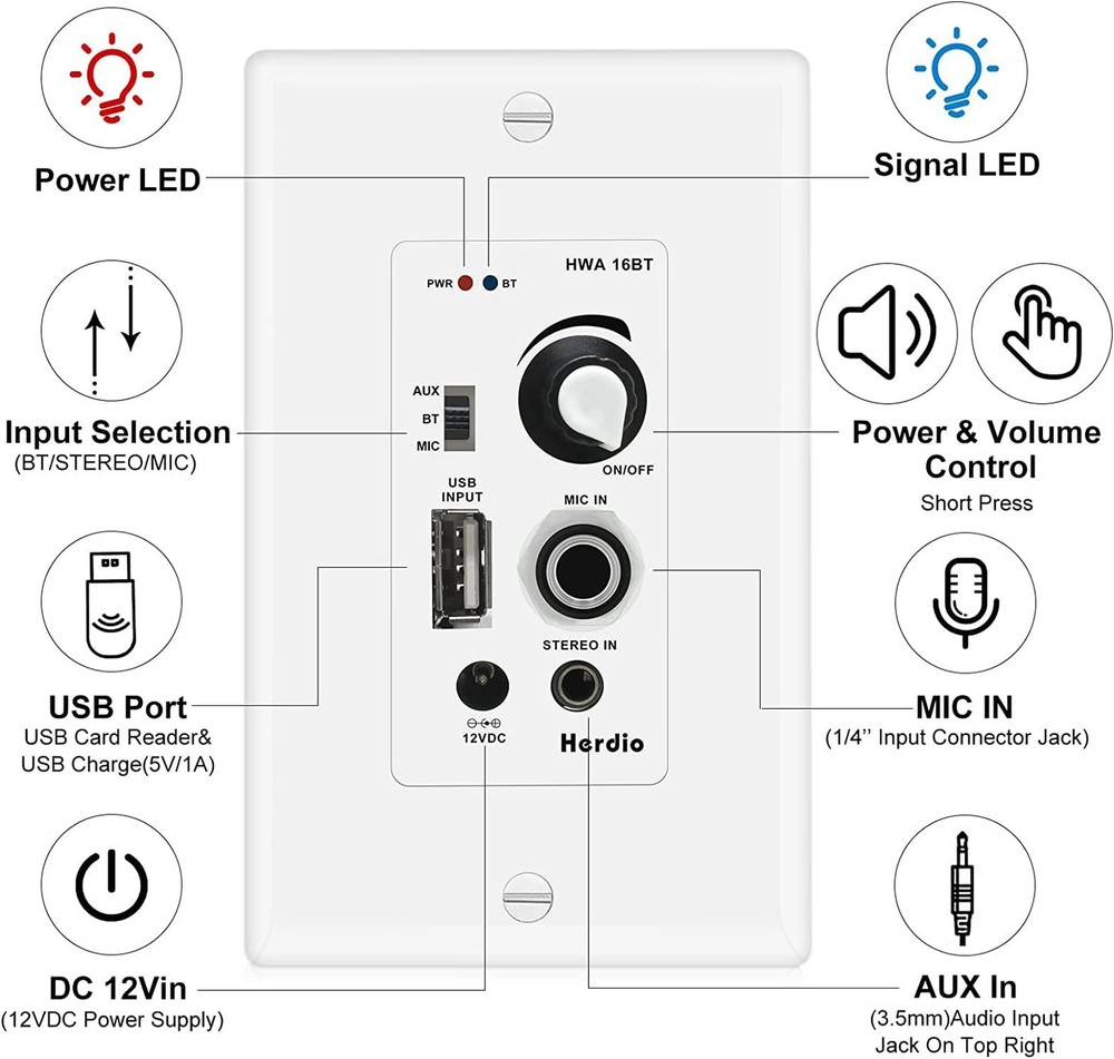 Herdio Bluetooth Wall Amplifier 4 Channels Volume Control Wall Plate USB/MIC/...
