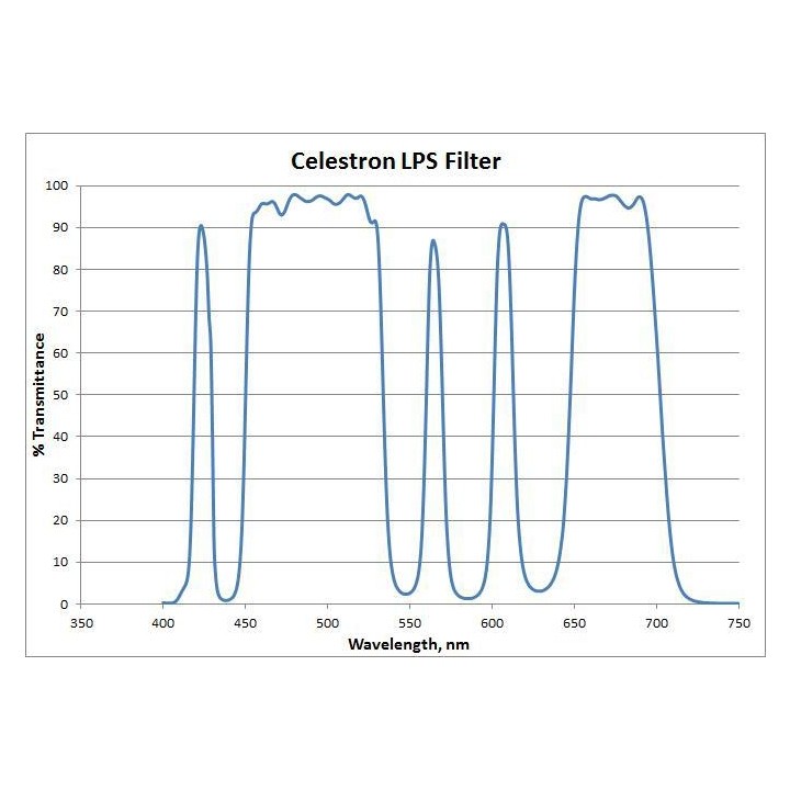 Celestron Light Pollution Imaging Filter for RASA 8 # 93614