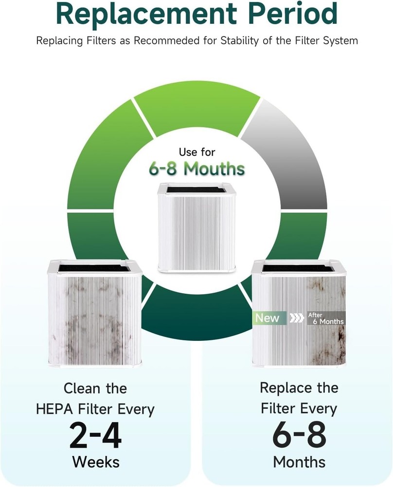 211+ Replacement Filter Particle&Activated Carbon Filter For Blue air/Pure 211+