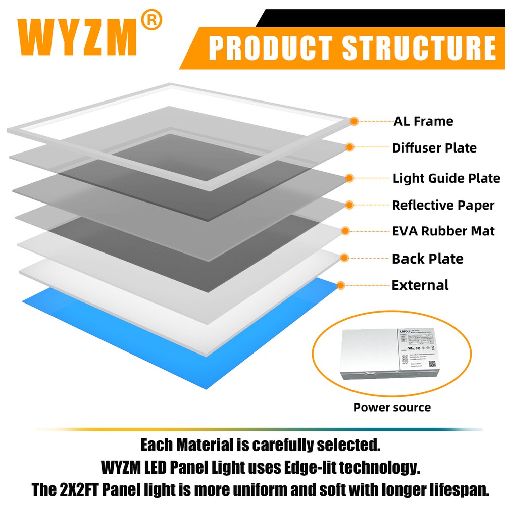 2Pack 2x2FT 45W LED Flat Panel Light,0-10V Dimmable,Drop Ceiling Lights,100-277V