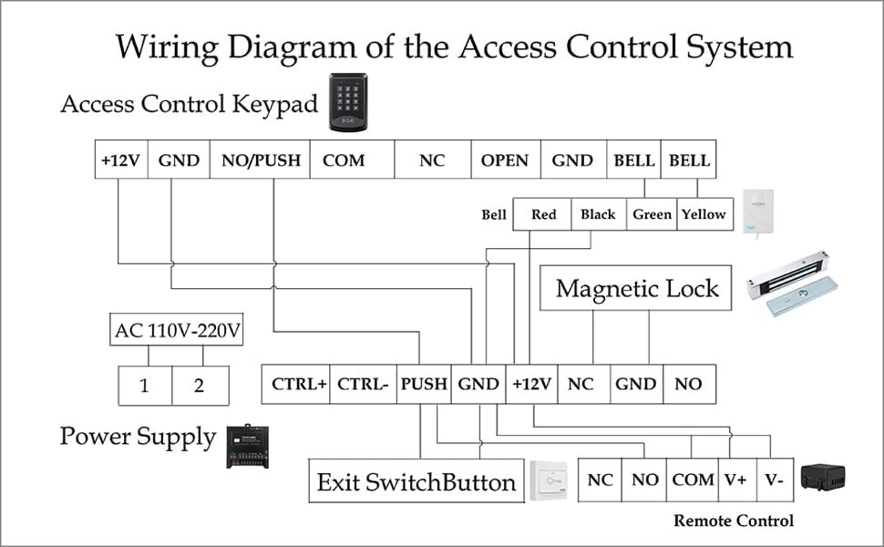 Door Access Control System RFID Keypad 600lb 600LBS Lock + Remote