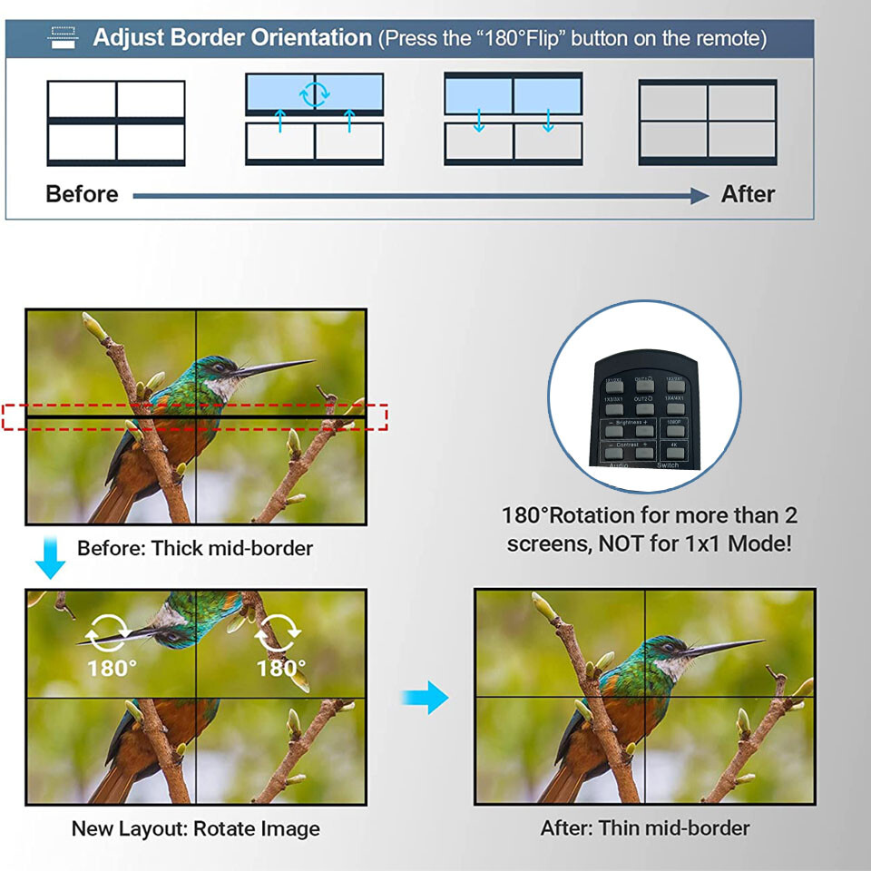 4K HDMI Video Wall Controller 2x2 HDMI DVI Video Multi Video Screen Processor