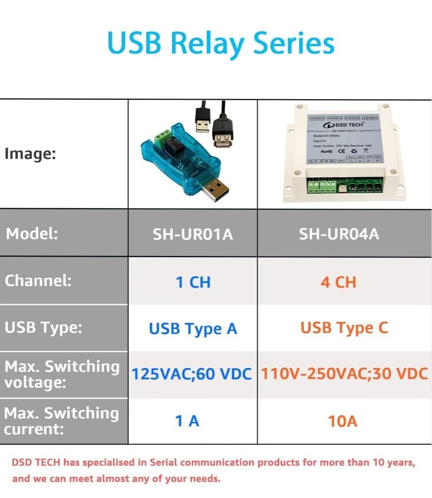 DSD TECH SH-UR04A 4-Channel USB Powered Relay Module for PC & Mac(4CH)