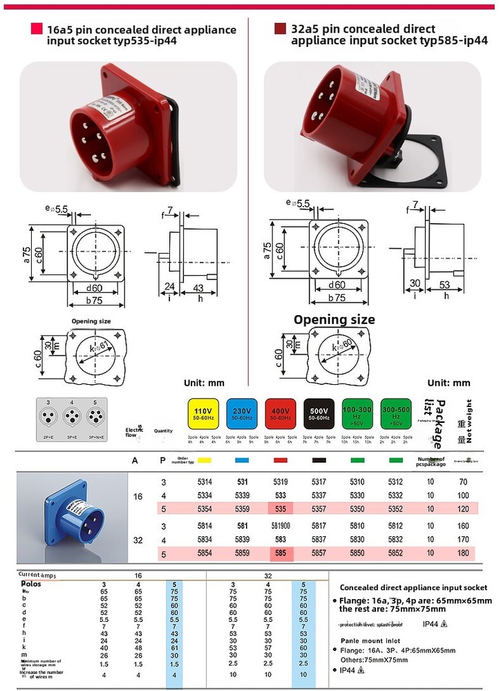 16A 5-Pin Waterproof Industrial TYP635 Surface Mounted Plug