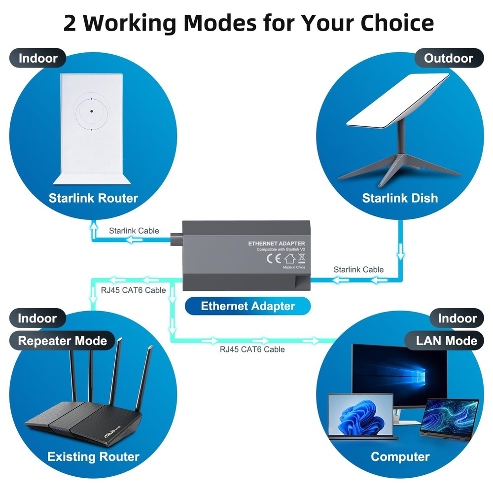 Starlink Ethernet Adapter for Rectangular Satellite Internet V2, Starlink Ada...