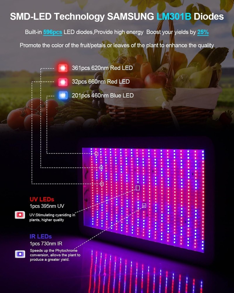 Plant Grow Light with Veg & Bloom Switch for Hydroponic Indoor Plants