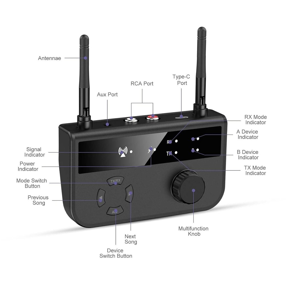 Bluetooth 5.3 Transmitter Receiver, Dual Connection Bluetooth Audio Adapter,