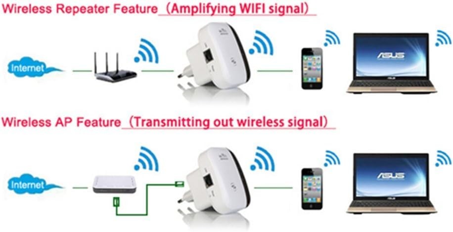 WiFi Repeater, Wireless Range Extender, Mini Portable, 360 Degree WiFi Coverage