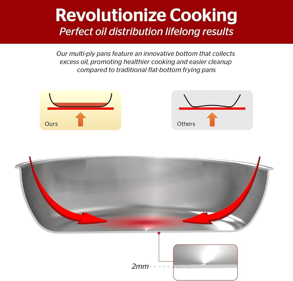 Frying Pan (FRY PAN (Basic), 8 inch)