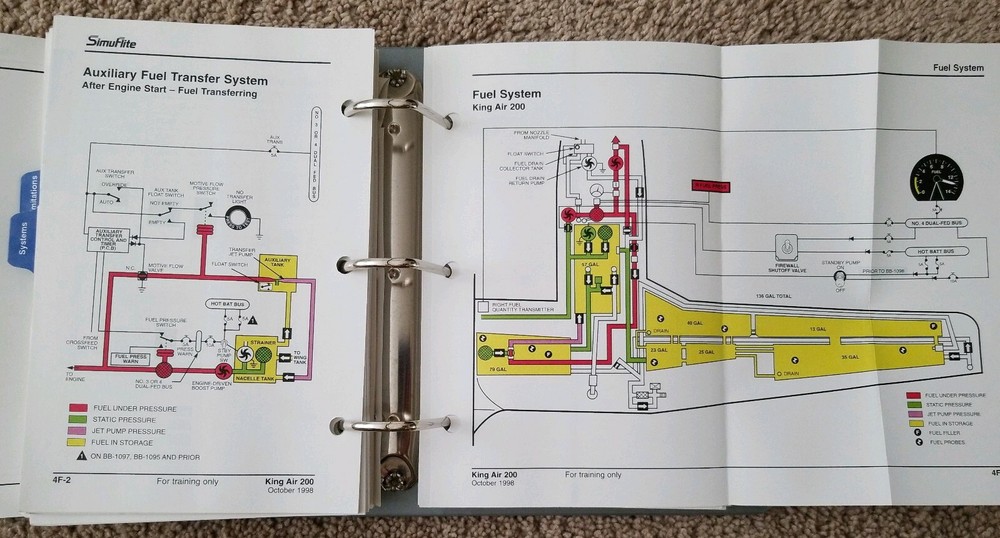 SimuFlite King Air 200 Cockpit Reference Handbook June 2000
